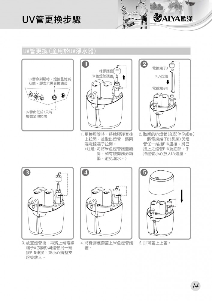 歐漾淨水CTE-200_SuperClean UV智慧型淨水器說明書